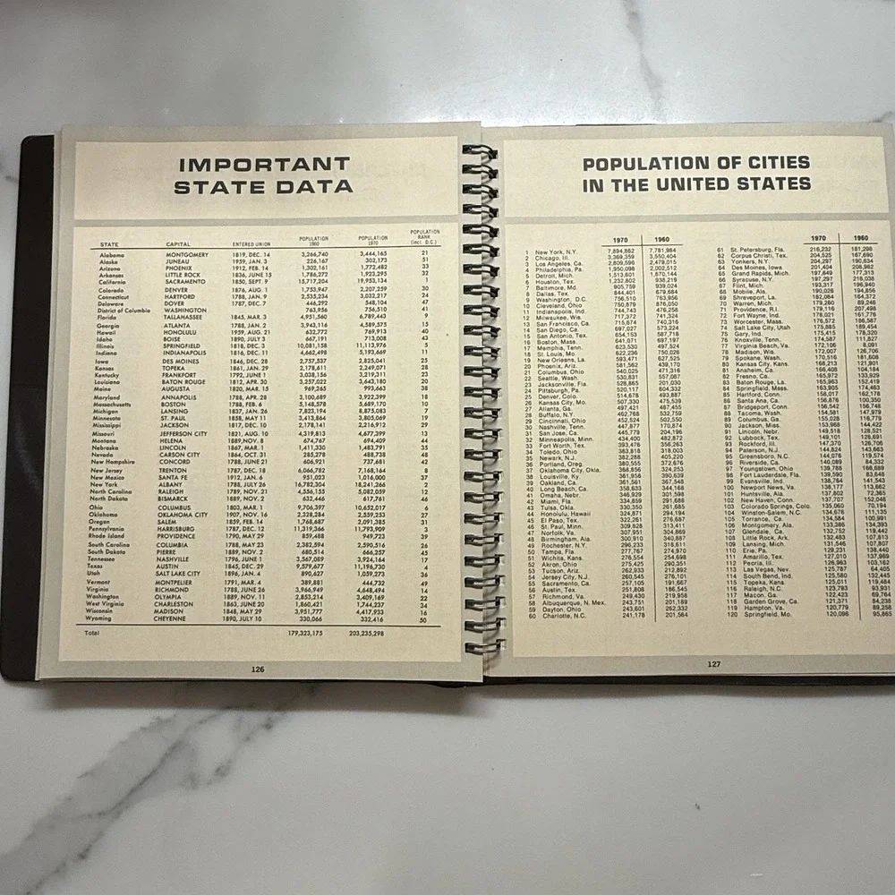 Vintage‎ 1978 Desk Diary Calendar– Embossed Faux Leather Cover – Birds & Wheat